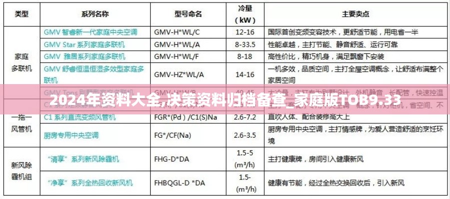 2024年资料大全,决策资料归档备查_家庭版TOB9.33