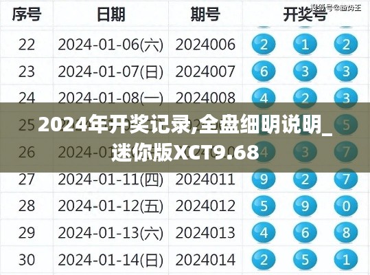 2024年开奖记录,全盘细明说明_迷你版XCT9.68