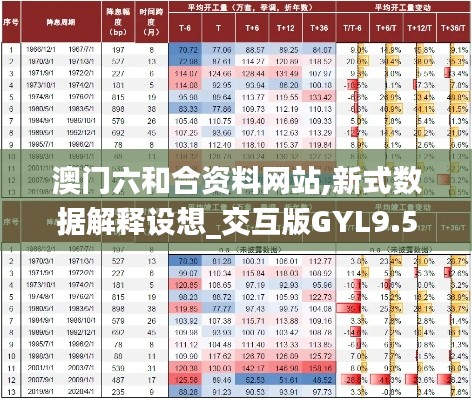 澳门六和合资料网站,新式数据解释设想_交互版GYL9.53