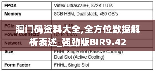 澳门码资料大全,全方位数据解析表述_强劲版BIR9.42