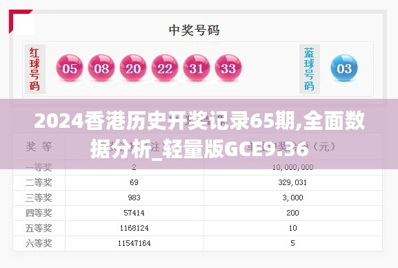 2024香港历史开奖记录65期,全面数据分析_轻量版GCE9.36