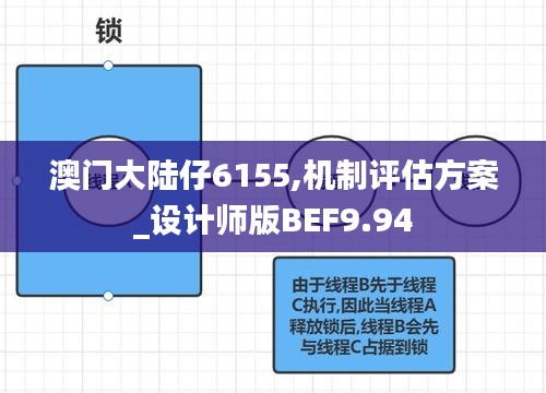 澳门大陆仔6155,机制评估方案_设计师版BEF9.94