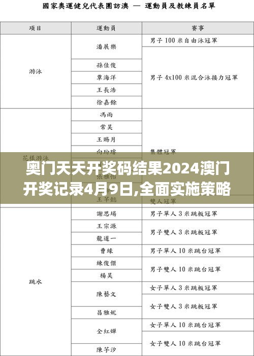 奥门天天开奖码结果2024澳门开奖记录4月9日,全面实施策略设计_传递版PEV9.47