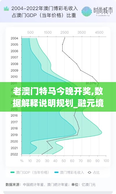 老澳门特马今晚开奖,数据解释说明规划_融元境BXV9.1