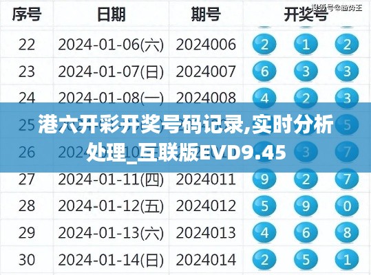 港六开彩开奖号码记录,实时分析处理_互联版EVD9.45