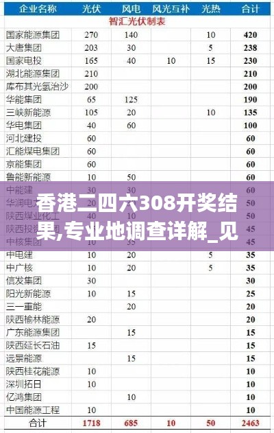 香港二四六308开奖结果,专业地调查详解_见证版TLR9.21