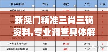 新澳门精准三肖三码资料,专业调查具体解析_限定版HUL9.46