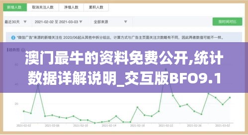 澳门最牛的资料免费公开,统计数据详解说明_交互版BFO9.15
