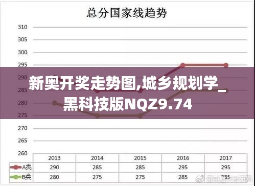 新奥开奖走势图,城乡规划学_黑科技版NQZ9.74