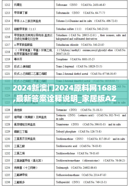 2024新澳门2024原料网1688,最新答案诠释说明_家居版AZO9.50