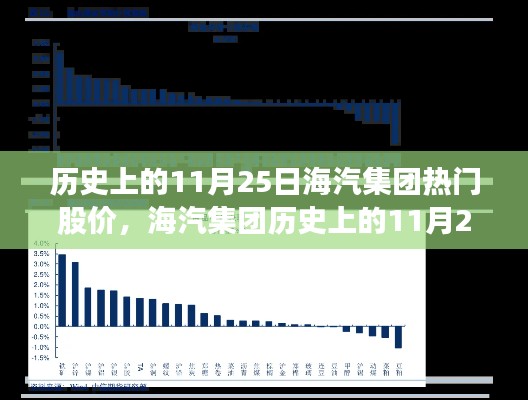 海汽集团11月25日历史股价深度解析，热门股票走势回顾