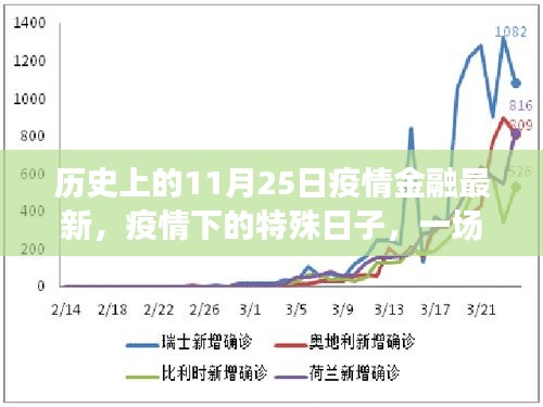 11月25日特殊日子，疫情下的金融最新动态与温馨的爱与陪伴故事