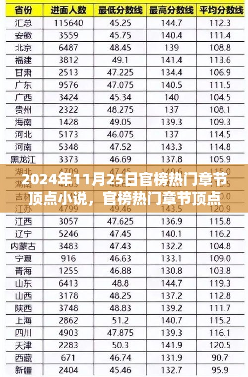 探寻自然秘境的奇妙之旅，官榜热门章节顶点小说（2024年11月25日）