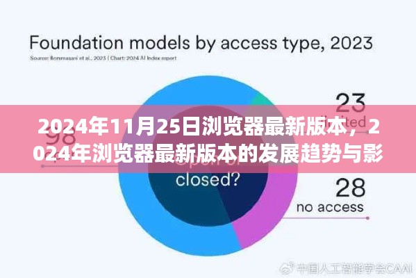 2024年浏览器最新版本发展趋势及其影响，深入解析某某观点