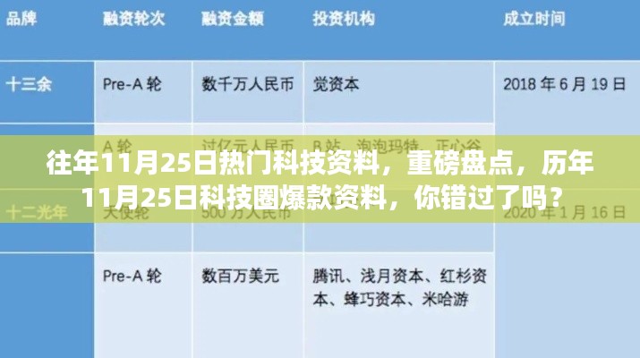 历年11月25日科技爆款回顾，热门资料重磅盘点，你错过了吗？