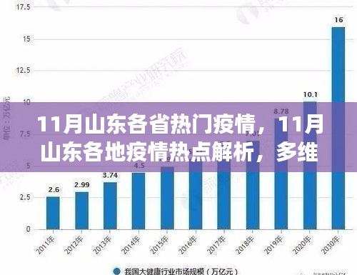 多维度视角下的山东疫情热点解析与防控策略探讨