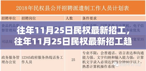 民权县最新招工信息及求职指南，历年趋势分析（11月25日）