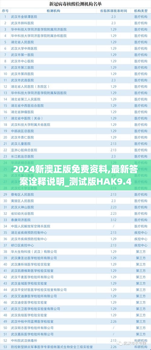 2024新澳正版免费资料,最新答案诠释说明_测试版HAK9.4