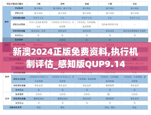 新澳2024正版免费资料,执行机制评估_感知版QUP9.14