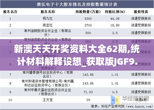 新澳天天开奖资料大全62期,统计材料解释设想_获取版JGF9.9