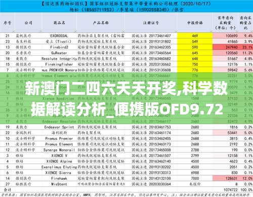 新澳门二四六天天开奖,科学数据解读分析_便携版OFD9.72