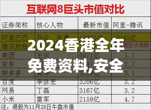 2024香港全年免费资料,安全性方案执行_后台版IHA9.23