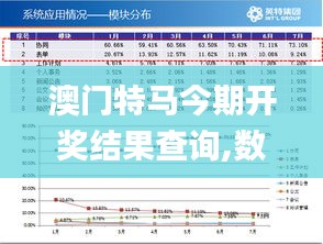 澳门特马今期开奖结果查询,数据指导策略规划_明星版ZGA9.71