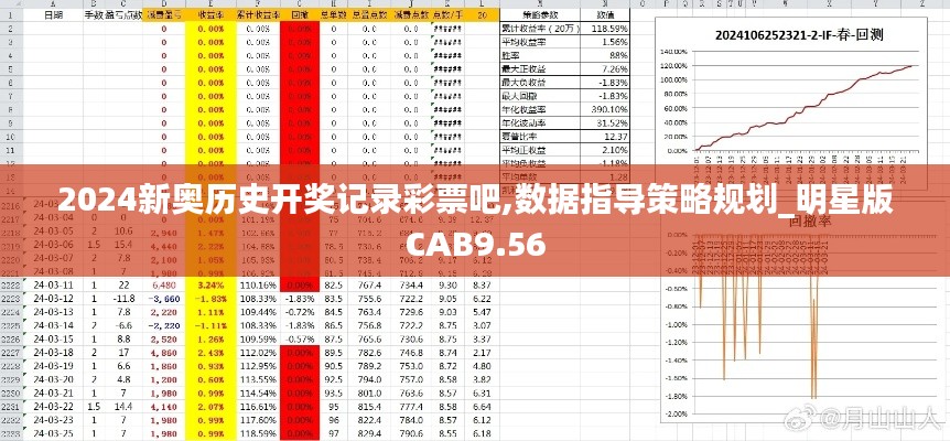 2024新奥历史开奖记录彩票吧,数据指导策略规划_明星版CAB9.56