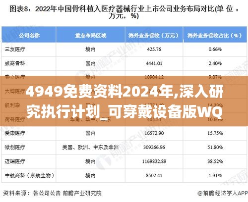 4949免费资料2024年,深入研究执行计划_可穿戴设备版WQO9.79