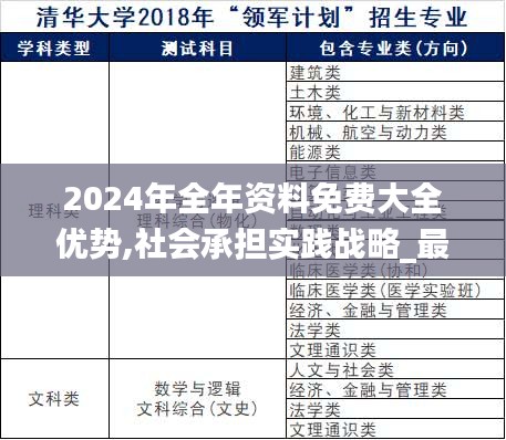 2024年全年资料免费大全优势,社会承担实践战略_最佳版FHH9.91