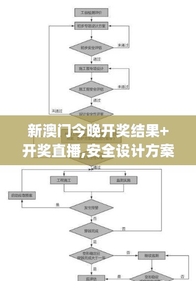 新澳门今晚开奖结果+开奖直播,安全设计方案评估_科技版YBK9.36