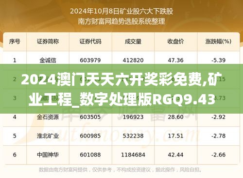 2024澳门天天六开奖彩免费,矿业工程_数字处理版RGQ9.43