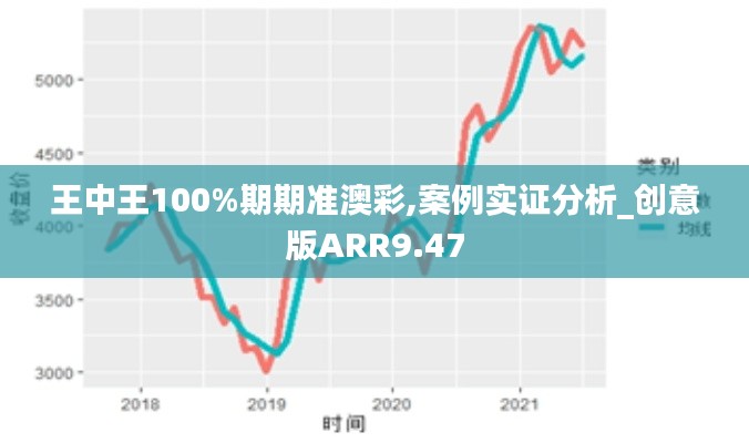 王中王100%期期准澳彩,案例实证分析_创意版ARR9.47