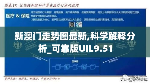 新澳门走势图最新,科学解释分析_可靠版UIL9.51