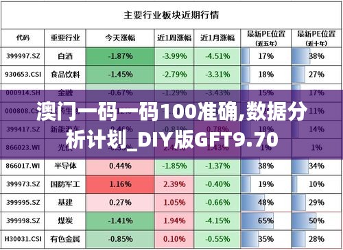 澳门一码一码100准确,数据分析计划_DIY版GFT9.70