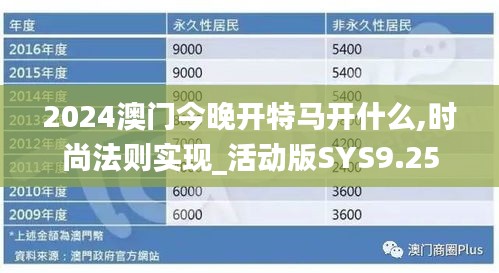 2024澳门今晚开特马开什么,时尚法则实现_活动版SYS9.25