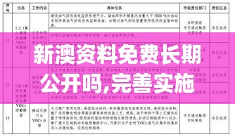 新澳资料免费长期公开吗,完善实施计划_开放版YIF9.23