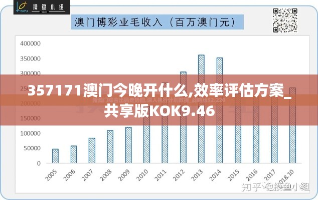 357171澳门今晚开什么,效率评估方案_共享版KOK9.46