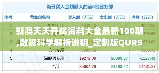 新澳天天开奖资料大全最新100期,数据科学解析说明_定制版QUR9.39