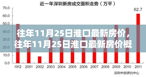 往年11月25日淮口房价概览及最新房价分析