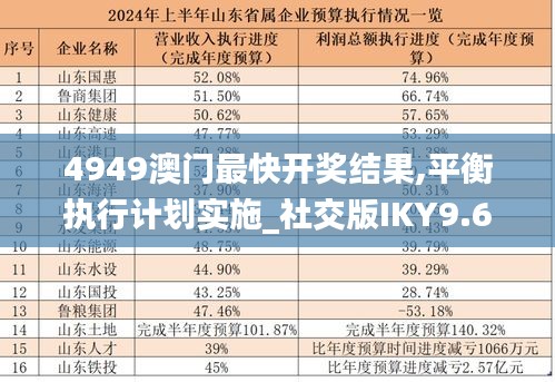 4949澳门最快开奖结果,平衡执行计划实施_社交版IKY9.65