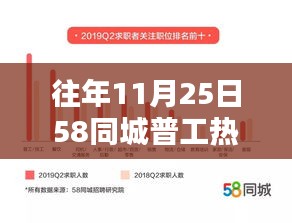 往年11月25日58同城普工热门招聘，初学者与进阶用户指南及全攻略