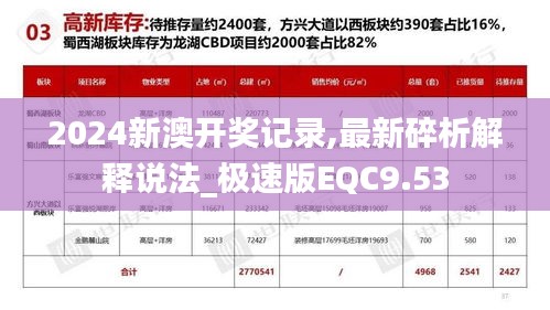 2024新澳开奖记录,最新碎析解释说法_极速版EQC9.53