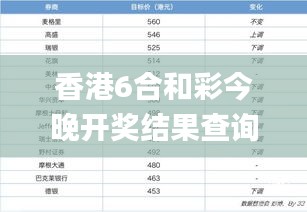 香港6合和彩今晚开奖结果查询,稳健设计策略_未来版NAD9.76