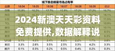 2024新澳天天彩资料免费提供,数据解释说明规划_创意版UCB9.14