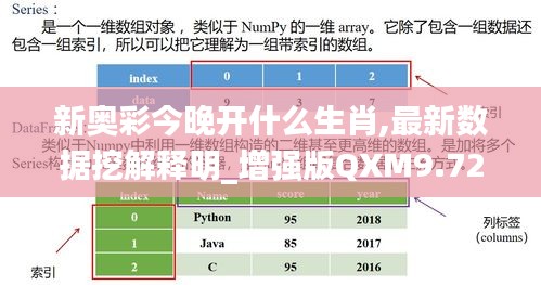 新奥彩今晚开什么生肖,最新数据挖解释明_增强版QXM9.72