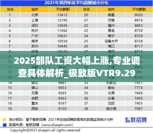 2025部队工资大幅上涨,专业调查具体解析_极致版VTR9.29