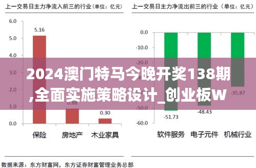 2024澳门特马今晚开奖138期,全面实施策略设计_创业板WHW9.94