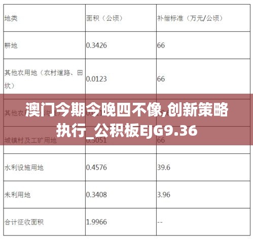 澳门今期今晚四不像,创新策略执行_公积板EJG9.36