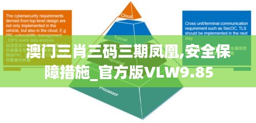 澳门三肖三码三期凤凰,安全保障措施_官方版VLW9.85